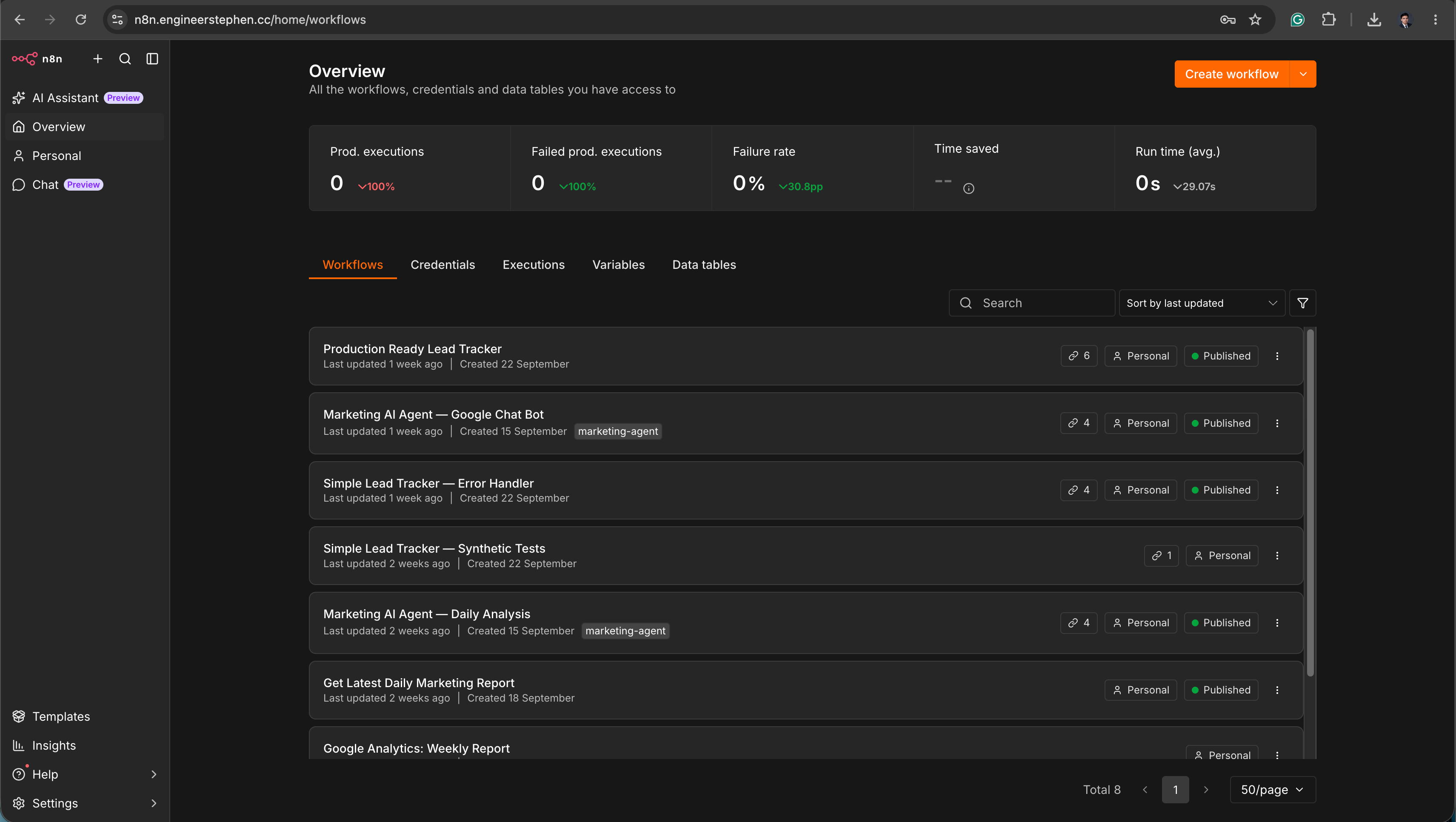n8n workflow overview screenshot.